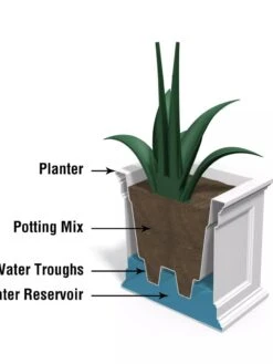 Fairfield Self-Watering Patio Planters, 20” X 36” -Garden Care Store 8588417 17V tif