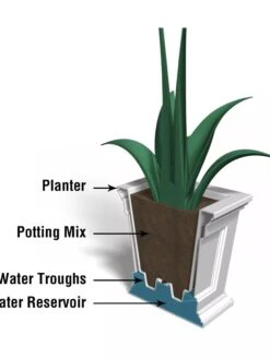Fairfield Self-Watering Square Planter, 16” X 16” 22 Fairfield Self-Watering Square Planter, 16” X 16” -Garden Care Store 8611695 18V tif