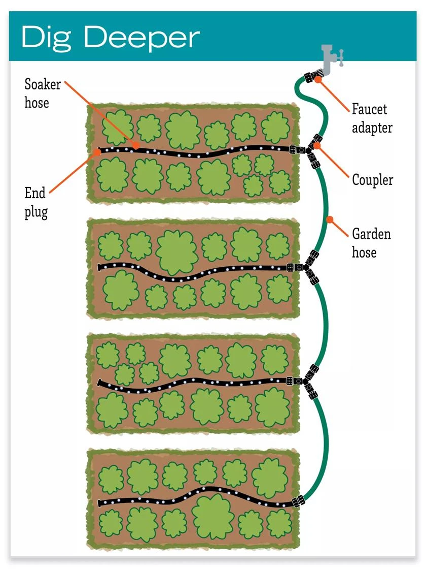 Garden Row Snip-n-Drip Soaker System 6 Garden Row Snip-n-Drip Soaker System - Image 4
